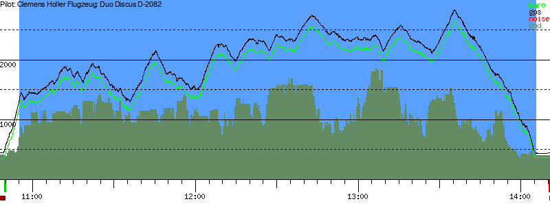 Barometer